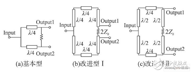  微帶Ku波段功率合成電路設(shè)計