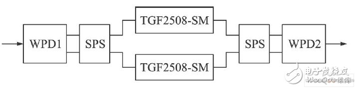  微帶Ku波段功率合成電路設(shè)計