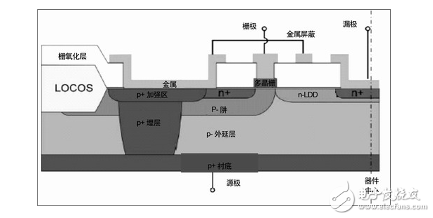  RF功率MOSFET產(chǎn)品及工藝