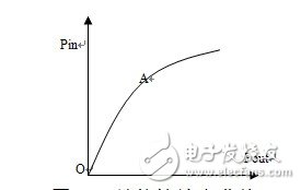  微波線性功放的關(guān)鍵技術(shù)研究