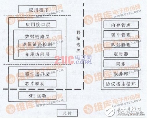  有源RFID定位系統(tǒng)設(shè)計