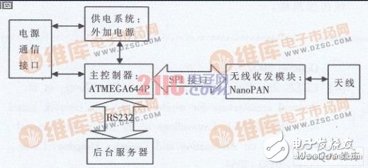  有源RFID定位系統(tǒng)設(shè)計