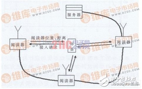  有源RFID定位系統(tǒng)設(shè)計(jì)