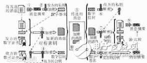 非對稱加密算法有什么特點