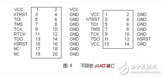 JLink和JTAG接口詳細(xì)及接線