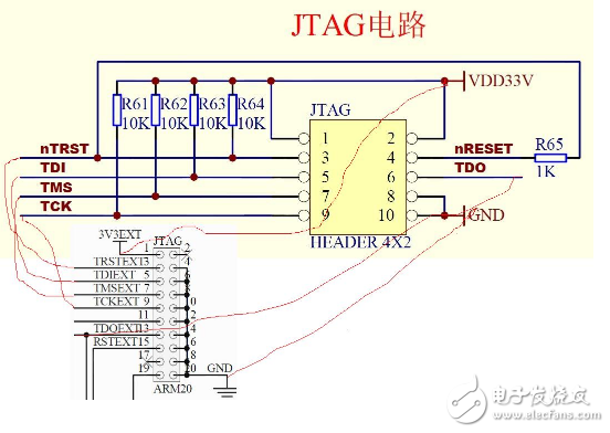 JLink和JTAG接口詳細(xì)及接線