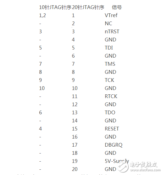JLink和JTAG接口詳細(xì)及接線