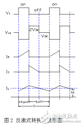 反激式開關(guān)電源變壓器的優(yōu)點與工作原理及其設(shè)計介紹