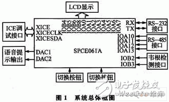  基于SPCE061A的射頻讀寫器信號分析系統(tǒng)設(shè)計