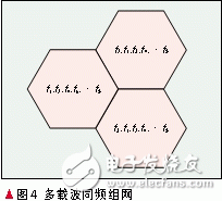  TD-SCDMA系統(tǒng)多頻點組網(wǎng)設計