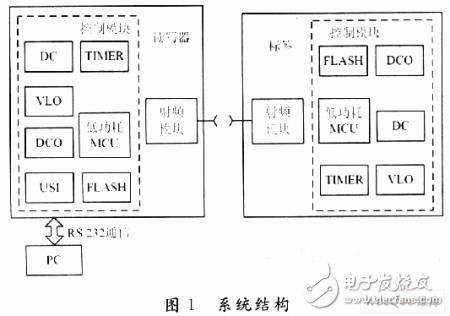  有源RFID系統(tǒng)中可靠通信的研究