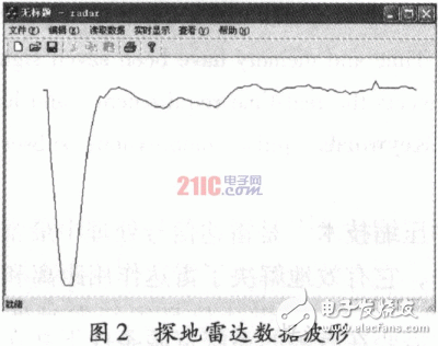  探地雷達信號的數據采集與顯示研究