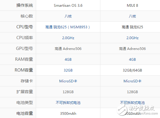 小米5X和堅果pro哪個好？全方位對比評測分析