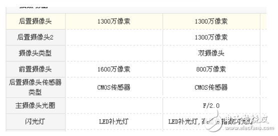 堅果pro和vivoY67哪個好？機型參數(shù)使用測評對比分析