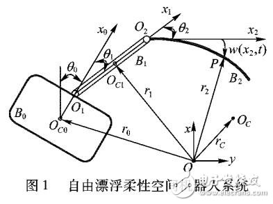 力矩受限的柔性空間機(jī)器人模糊神經(jīng)網(wǎng)絡(luò)自適應(yīng)跟蹤控制及振動(dòng)抑制