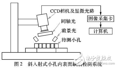 基于多聚焦圖像融合的小孔內(nèi)表面缺陷檢測