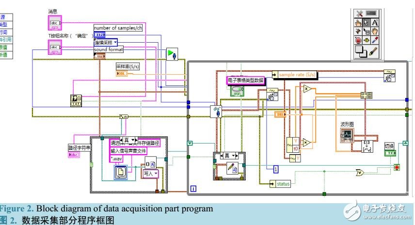 基于Labview的聲卡數(shù)據(jù)采集處理系統(tǒng)