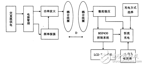 基于MSP43O單片機(jī)的無(wú)線充電器設(shè)計(jì)解析