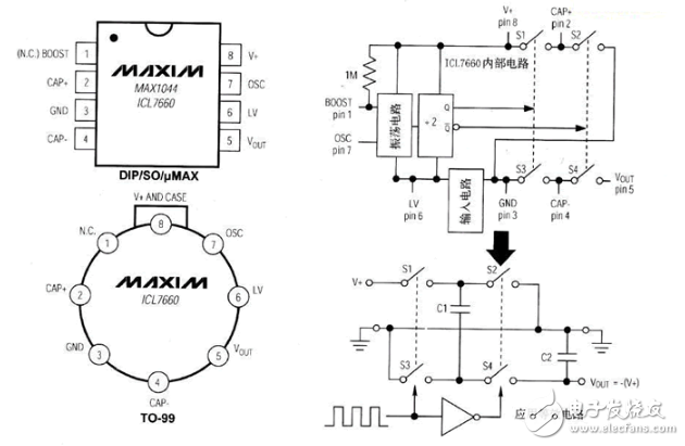 icl7660中文資料詳解（icl7660引腳圖及功能_工作原理及應(yīng)用電路）