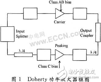  Doherty功率放大器設(shè)計(jì)原理