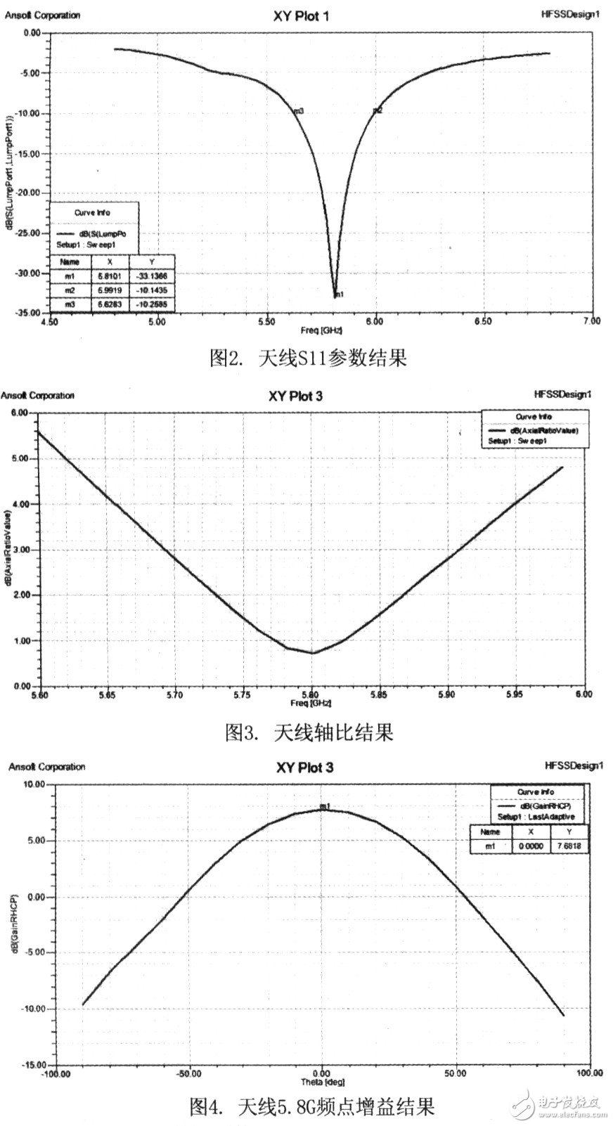  采用口徑耦合饋電的5.8GHz天線的設(shè)計(jì)