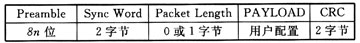  基于Si4432A的無線射頻收發(fā)系統(tǒng)設(shè)計