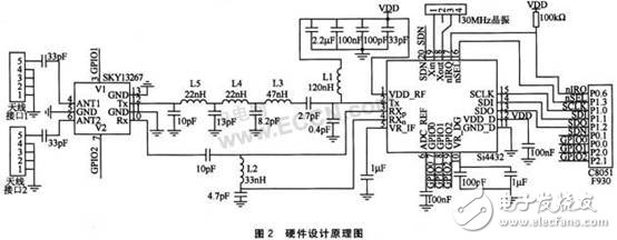  基于Si4432A的無線射頻收發(fā)系統(tǒng)設(shè)計