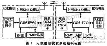  基于Si4432A的無線射頻收發(fā)系統(tǒng)設(shè)計