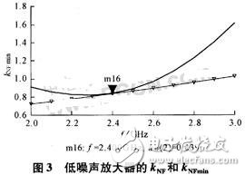 基于無線局域網(wǎng)標準的接收機射頻前端設計