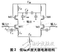 基于無線局域網(wǎng)標準的接收機射頻前端設計