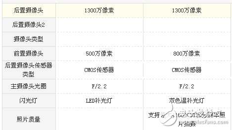 紅米5A和魅藍(lán)6哪個(gè)值得買? 難道只是差價(jià)100元的區(qū)別？