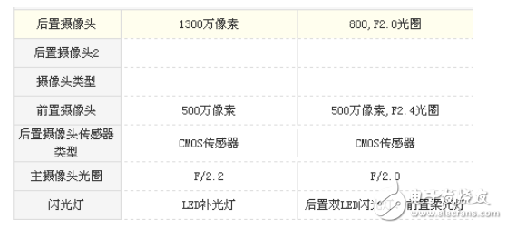 紅米4a和榮耀暢玩6哪個(gè)好？性價(jià)比評測分析