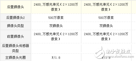 vivo X20和vivo X20 Plus哪個值得買？最全面的參數(shù)分析總有一款適合你！