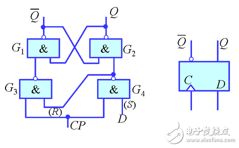 d觸發(fā)器verilog描述