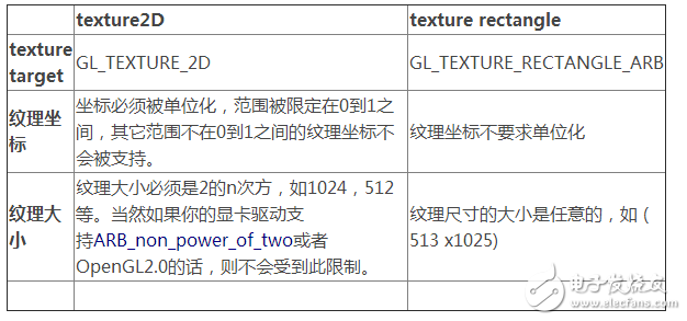 GPU的基本知識詳細