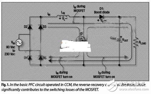 利用開關(guān)器件提高PFC效率的實(shí)現(xiàn)分析