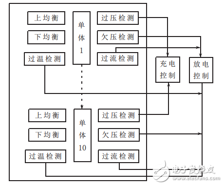 基于TL431的鋰電池均衡電路