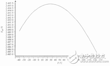 TL431中基準(zhǔn)補(bǔ)償電路