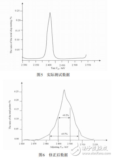 TL431中基準(zhǔn)補(bǔ)償電路