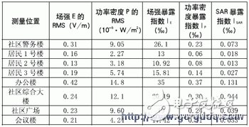 最大峰值相對(duì)限值千分比