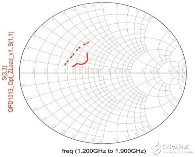 圖4 目標(biāo)（虛線）到模擬（實線）負(fù)載阻抗， 10 Ω圖