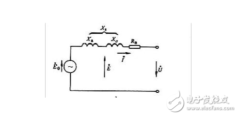 什么是發(fā)電機(jī)進(jìn)相運(yùn)行