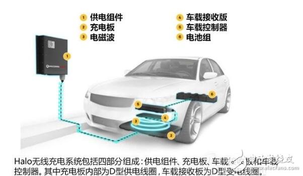 高通Halo無線充電系統(tǒng)設(shè)計(jì)原理解析