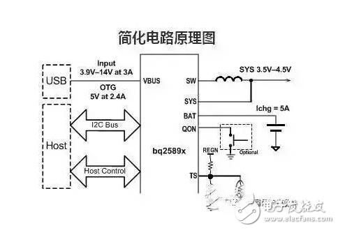 無(wú)線充電芯片供應(yīng)商及其方案介紹