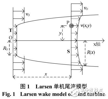 基于風(fēng)速衰減因子的風(fēng)電場尾流計(jì)算方法