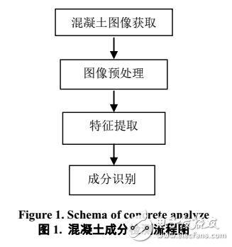 基于模糊規(guī)格混凝土質(zhì)量智能視覺識別技術