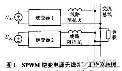 SPWM逆變電源無線并聯(lián)控制方案