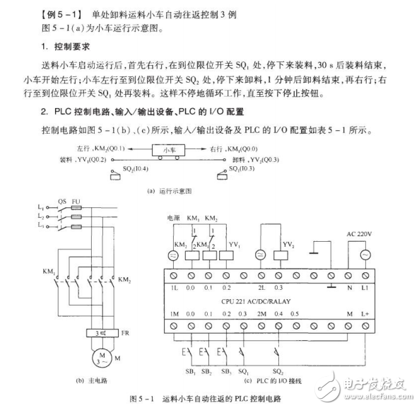 PLC在物料傳送設(shè)備控制中的應(yīng)用