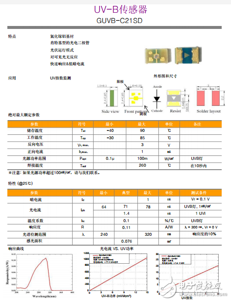 紫外線傳感器、GUVB-C21SD UVB傳感器