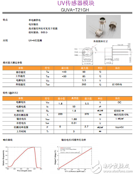 紫外線傳感器、GUVA-T21GH UV傳感器模塊